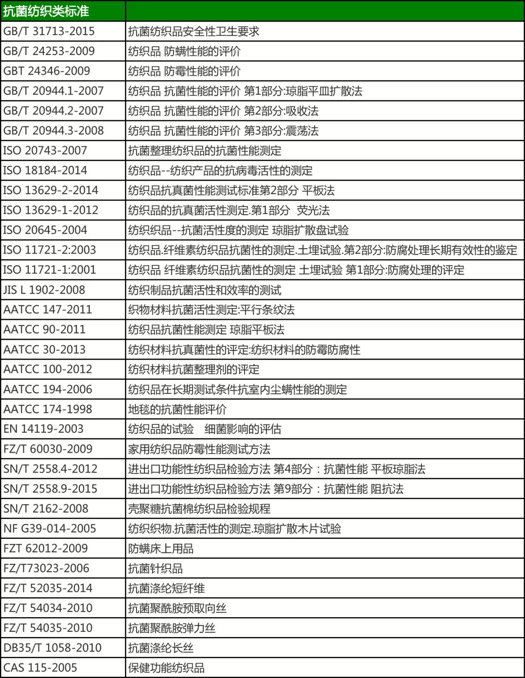 <strong>抗菌</strong>面料热潮