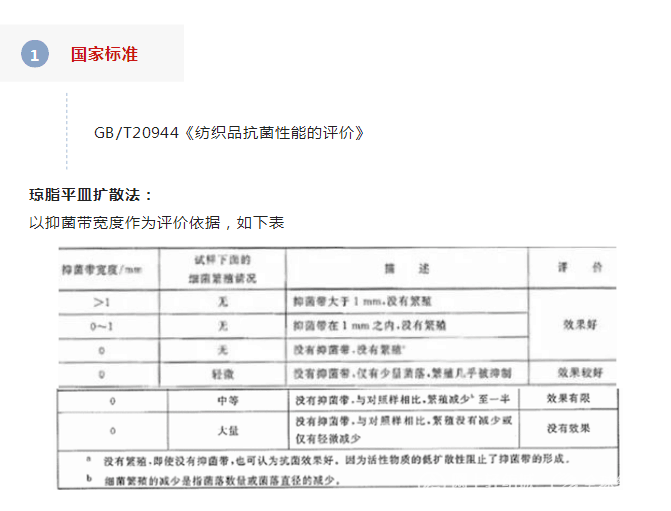 关于抗菌面料你知道多少？